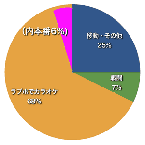 おまけ